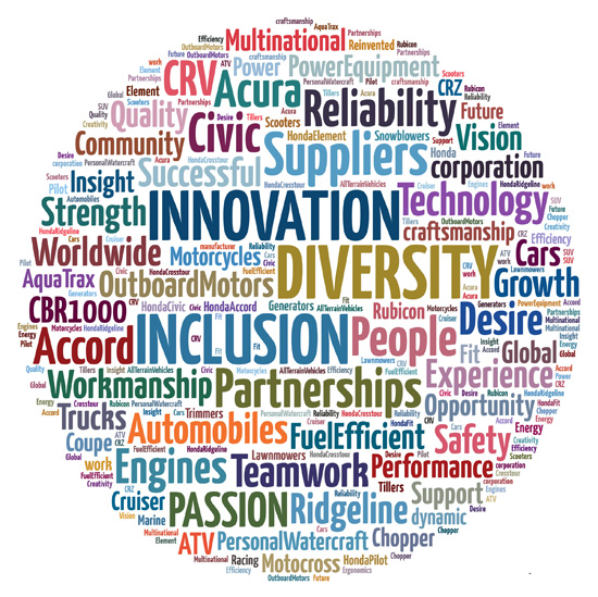 HONDA WORD CLOUD CONCEPT