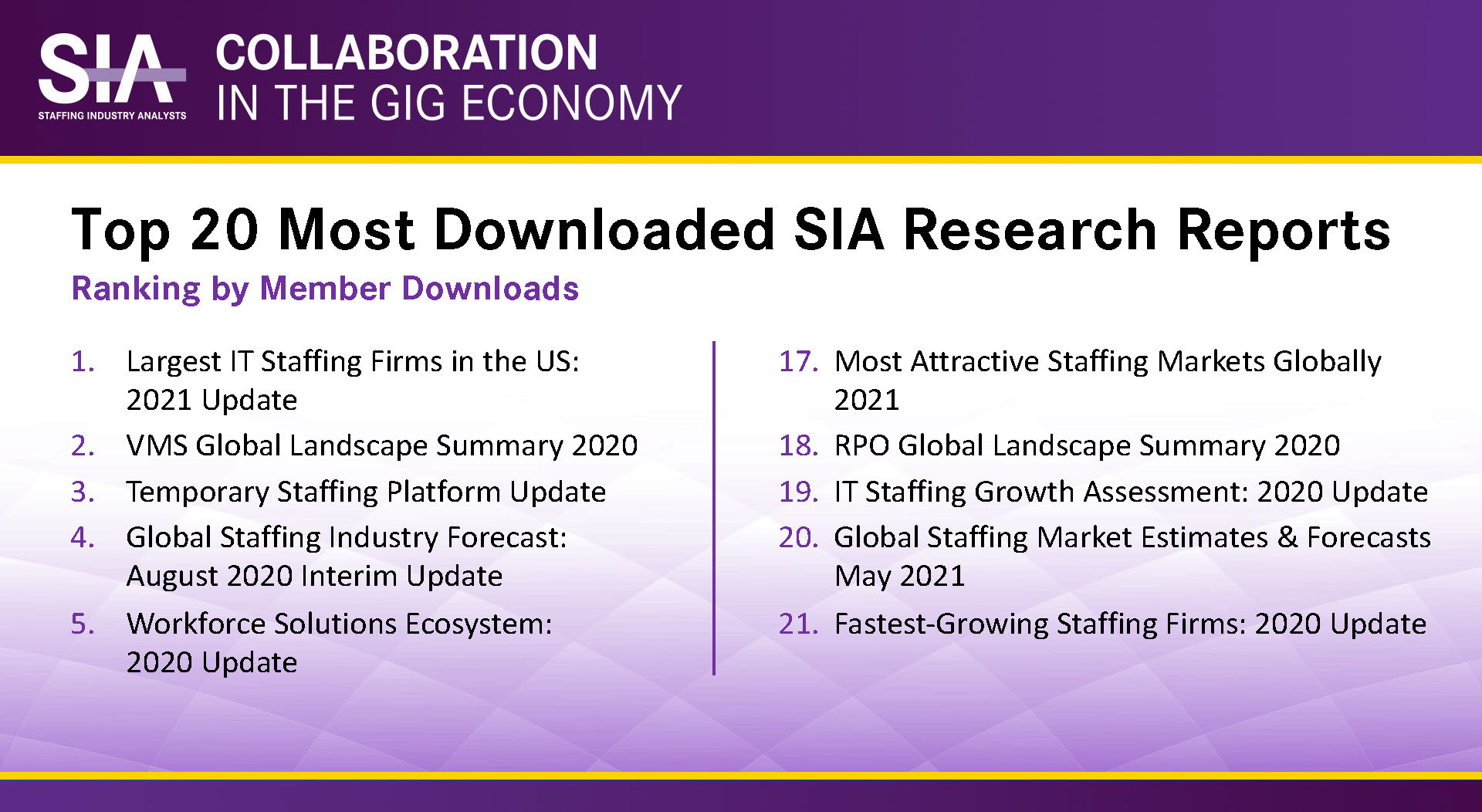 Collaboration In The Gig Economy PowerPoint Slide
